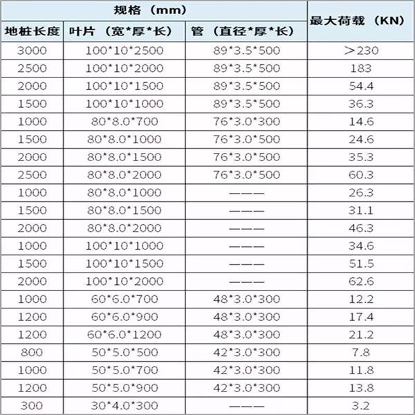 桦甸扁钢形螺旋地桩产品规格尺寸